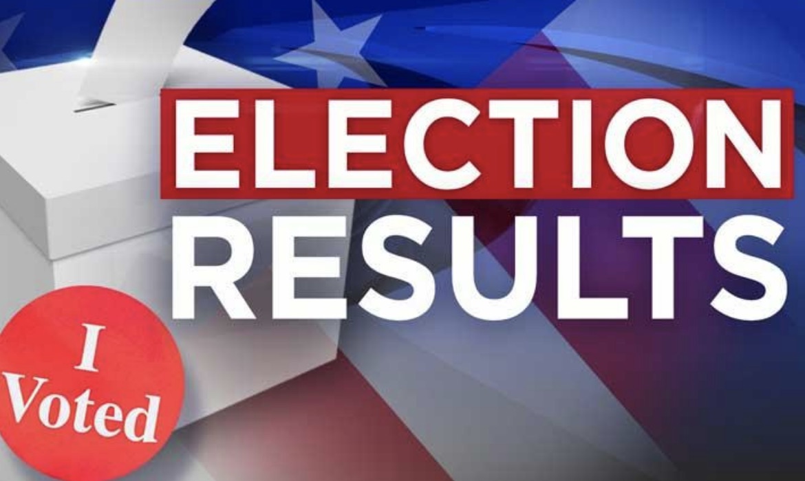 HMB Coastside Election Results NOT FINAL YET- Early Counts Represent Only 40% of Votes!!