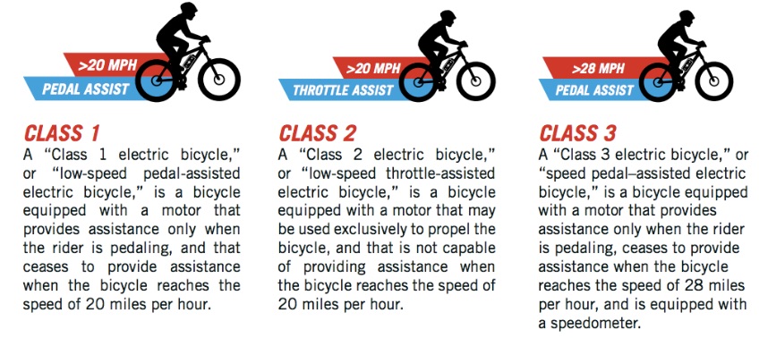 With New E-Bike Law Allowing All Classes, Half Moon Bay City Council’s “No E-Bike” Position Forces Council to Send Issue Back to BPAC for Further Consideration