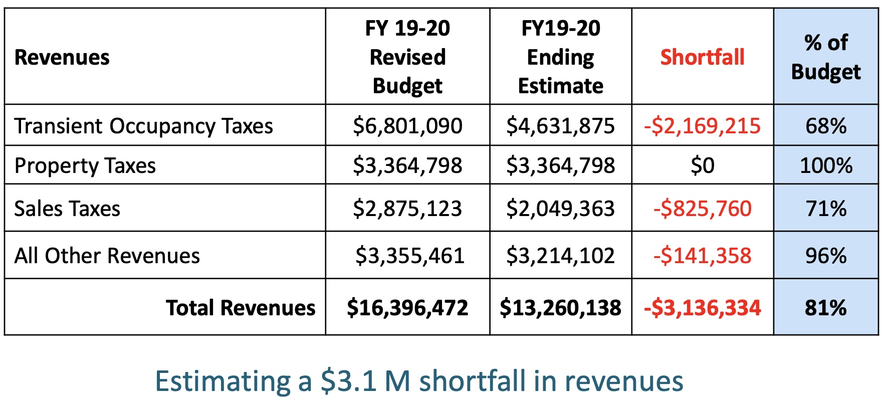 HMB finance chart - Coastside Buzz