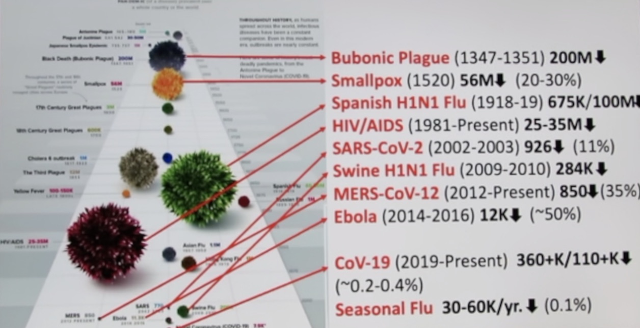 Chief Cosgrave Interviews: “Infection Prevention Essentials for Coastsiders” by Dr. Ronald Gemberling