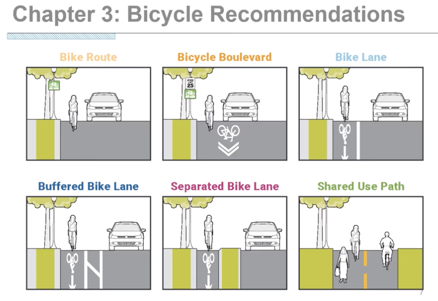 Midcoast Connect the Coastside Walking and Biking Draft Plan Comment Period Ends Nov. 9th, 2020