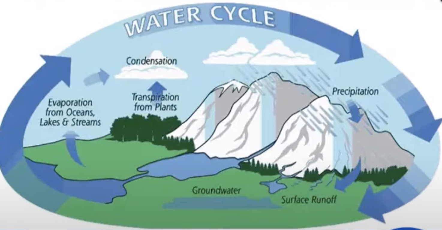 Montara Water and Sewer District (MWSD) Discussion on Water Supply & Watershed Protection