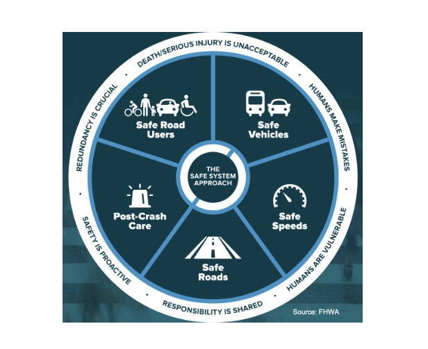 Local Caltrans Presentation Reveals “Safe System Approach”  with “Smart Corridors” and a “Middle-Mile Broadband”