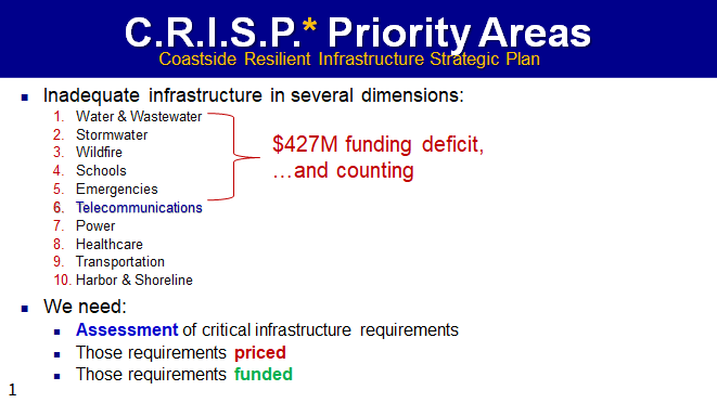 Mueller Gets CRISP Funding Started!