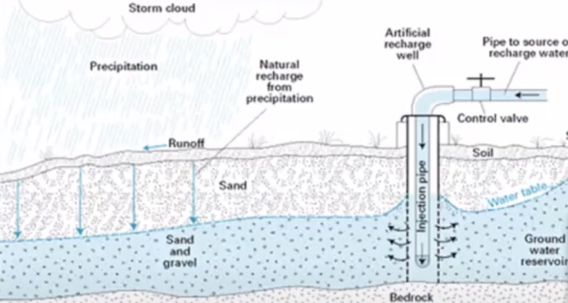 Coastside Water Workshop for Water Reuse Feasibility Study ~ Coastside Hydrology 101