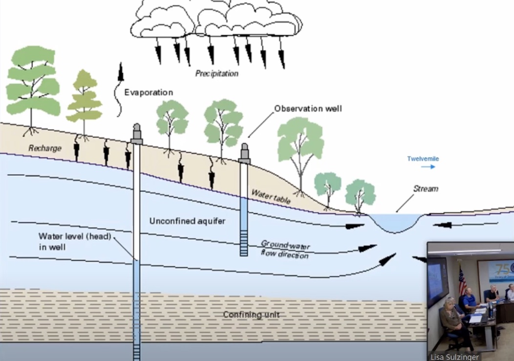 Game Changing “Big Picture” BLM Ground Water Hydrology Study Found Underground Water Courses that Extend 10+ Miles