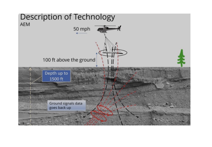 Would Airborne Electromagnet Surveys (AEM), Help us Understand Coastside Groundwater Systems and ID Groundwater Recharge Areas?