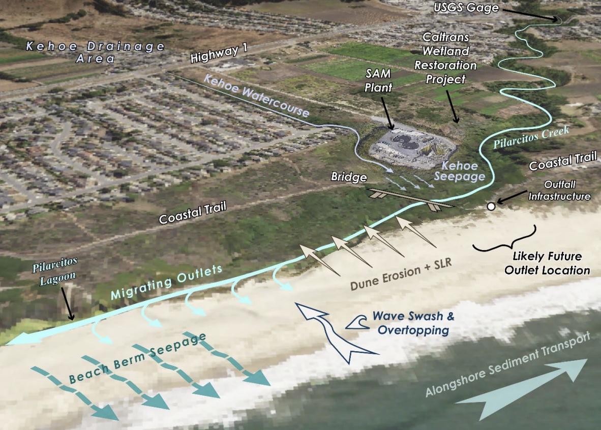 Sewer Authority Mid-Coastside Surface Water Hydro Model Leads to Need to Explore Ground Water Next