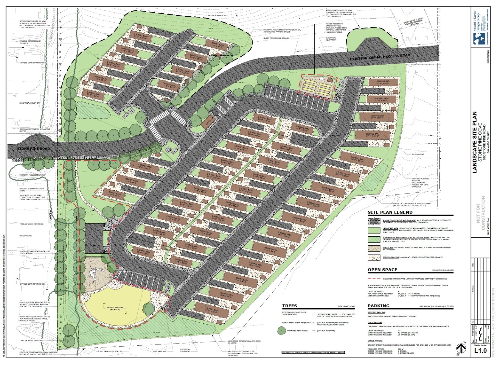 San Mateo County Supervisors Allocate $11.5M for 880 Stone Pine Farmworker Housing Project Grading; Start End of May 2024 with Occupancy March 2025